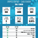 דק5ט5