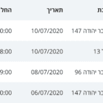 ‏‏לכידה