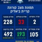 ג