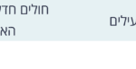 זגכ