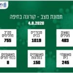 עהטח