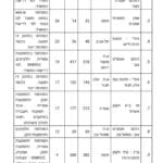 עשרת המפעלים עם העלות בעלי ההפחתה הגדולה ביותר בעלויות החיצוניות של פליטות לאוויר בשנת 2019