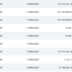 קורונה 2
