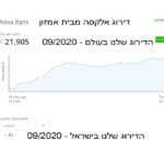 אלקסה 22/9/20