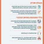 הגבלת שהייה וכללי התנהגות במרחב הציבורי | סגר קורונה כללי | מיום שישי 25/9/20 | התקנות המעודכנות