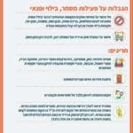 הגבלות על פעילות מסחר, בילוי ופנאי | סגר קורונה כללי | מיום שישי 25/9/20 | התקנות המעודכנות
