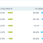 בתי-חולים