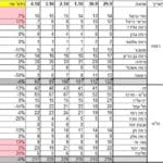 תחלואה בקורונה לפי שכונות בחיפה – חבל רמות ונו"ש (נתונים שפורסמו על ידי עיריית חיפה)