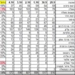 תחלואה בקורונה לפי שכונות בחיפה – חבל הדר ועיר תחתית (נתונים שפורסמו על ידי עיריית חיפה)