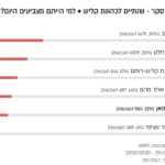 סקר – בחלוף שנתיים לכהונת קליש • למי הייתם מצביעים היום?