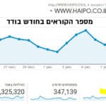 Haipo users – month 101020