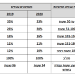 טבלה 1