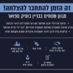 LINK (לינק) – שהב – SHAHAV – מתחם עסקים חדש בשכונה חדשה בטירת כרמל