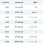 אתא 1212