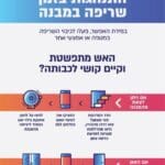 כללי התנהגות בשמן שריפה במבנה (מאת כבאות והצלה)