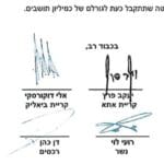 מכתב ראשי הראשויות לוועדת המנכלים – פינוי התעשייה המזהמת