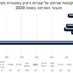 אכיפה בחיפה – מספר קנסות שניתנו בשנת 2020 (פרסומים המשרד להגנת הסביבה)