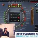 Haipo news of Haifa – results 160221