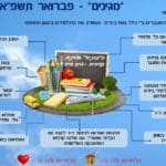 haipo news of haifa haim 120221 (8)