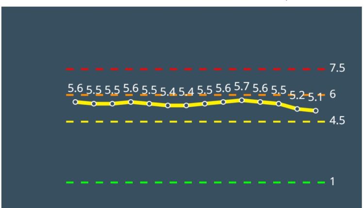 קריית מוצקין צהובה לפי מודל הרמזור – נתונים ליום 4/3/21 (מתוך אתר משרד הבריאות)
