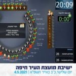 ההצבעה למינויה של שהירה שלבי לסגנית ראש העיר (מתוך שידור מועצת העיר)