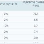 קורונה – ישובים בהם ההתפרצות משמעותית נכון ליום ו', 25/6/21