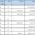 צמתים מסוכנים 1