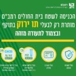 haipo news of haifa green 290821