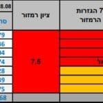 חיפה66