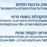 Haipo-news-of-Haifa-MOH-040921-2