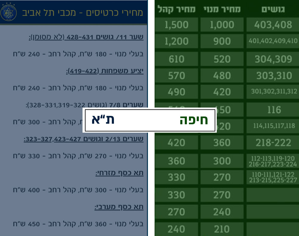 מחירי הכרטיסים למשחקי הכדורגל בקונפרנס ליג - חיפה מול תל אביב