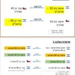 haipo news of haifa rambam 071021 (1)