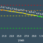 חיפה