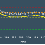 טבעון