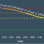 טירת כרמל