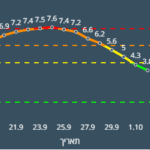 נשר