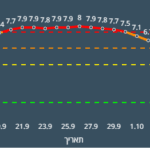 עספיא