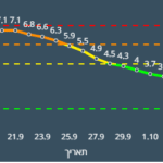 קריית ים