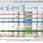 Haipo-news-of-Haifa-recommendation-marina-281121