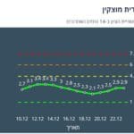 תחלואה בקריית מוצקין – 23/12/21 (נתוני משרד הבריאות)