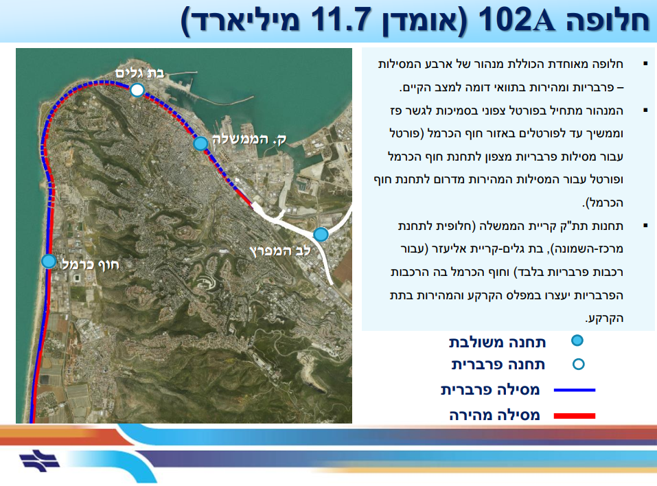 שיקוע הרכבת בחיפה חלופת הסביבה החופית (מתוך המצגת בוועדה לתשתיות לאומיות)