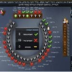 תוצאות ההצבעה על תקציב עיריית חיפה – הצבעה רביעית בה נופל התקציב