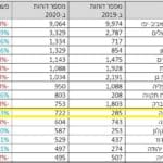 צילום מסך 2021-12-02 160923