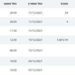 צילום מסך 2021-12-15 9150903111999