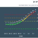 קורונה – קריית ים אדומה 8/1/22