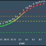 קורונה בקריית ים – משרד הבריאות