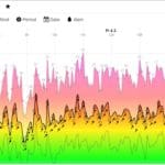 Haipo-news-wind-measurement-040222