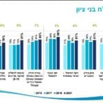 סקר חווית מטופל בני ציון