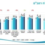 סקר חווית מטופל רמב"ם