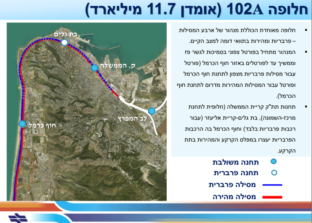 מנהור 4 מסילות תוך הקפת חיפה (שקף ממצגת רכבת ישראל)